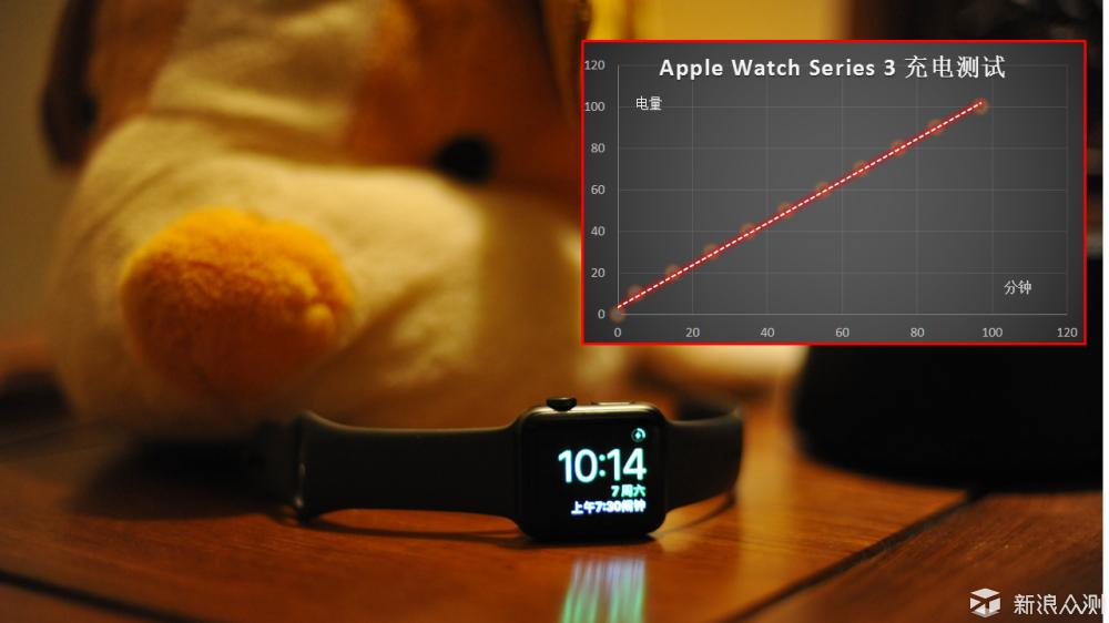 applewatchseries3测评,applewatchseries38g体验