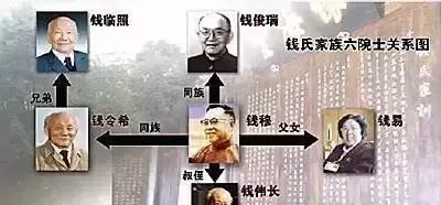 历史上的钱氏家族,钱氏人才井喷家训