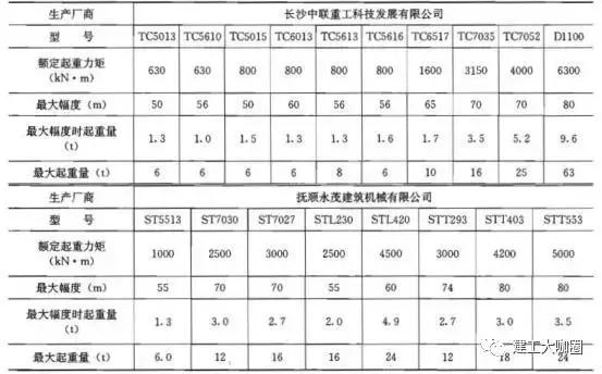 预制混凝土装配构件的制作和运输,预制装配式混凝土结构建筑技术