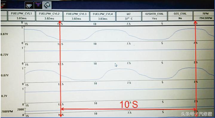 福克斯氧传感器中毒,福克斯发动机铅中毒怎么解决