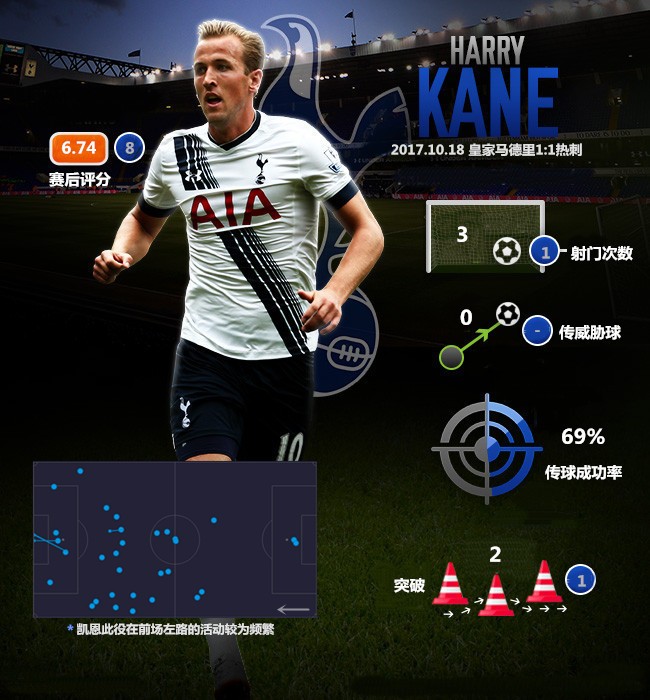 波切蒂诺带领热刺杀进决赛,皇马对热刺第二回合