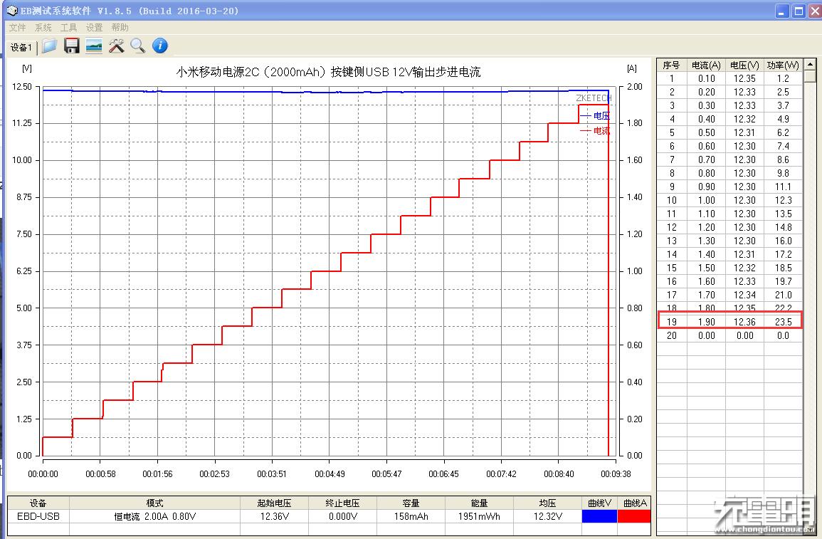 小米充电宝为什么可以这么便宜,小米目前最好的充电宝