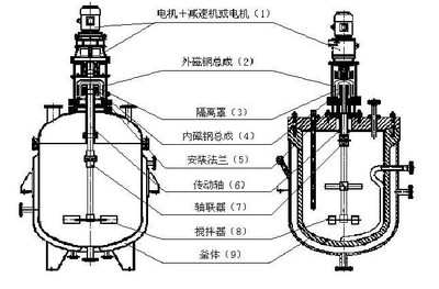 化工设备知识大全,化工设备常见故障现象及原因