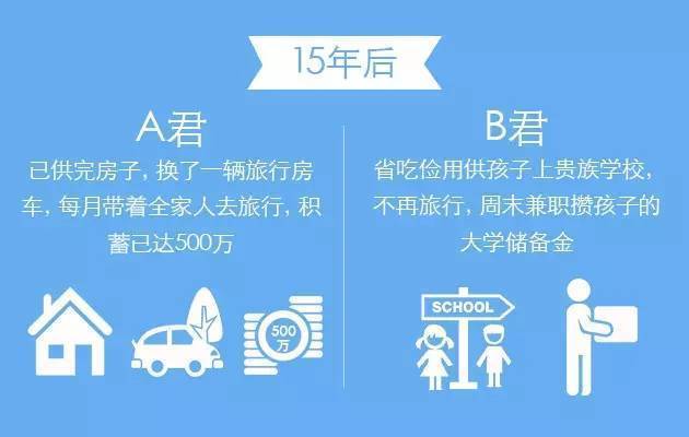 理财和不理财的区别视频,学会理财的6个表现在哪里