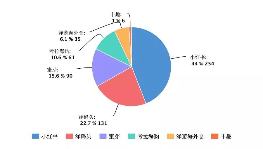“海淘”越来越多,哪家假货最多?