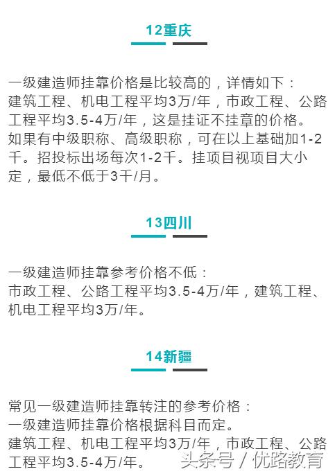 一建挂靠长期划算还是短期划算,2018年一建挂靠趋势