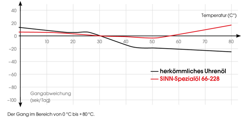 十大黑科技智能手表,手表黑科技视频大全