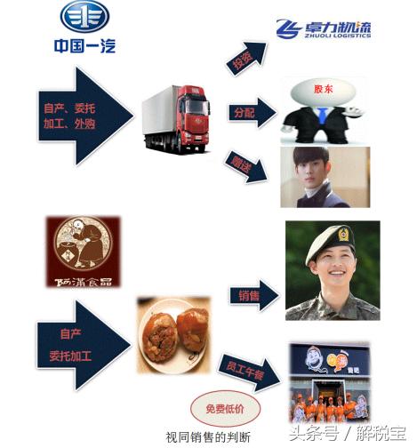 增值税的征税范围如何规定,增值税按货物征税的特殊税目