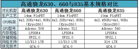 诺基亚情怀n72,诺基亚情怀诺基亚6300