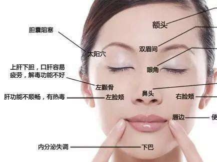 「看图识别长痘原因」还在苦恼长痘，如何祛痘，点开此文绝不后悔