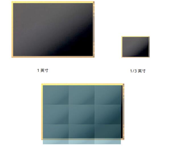 索尼黑卡rx100m4代与微单m6,索尼黑卡rx100和rx100m5