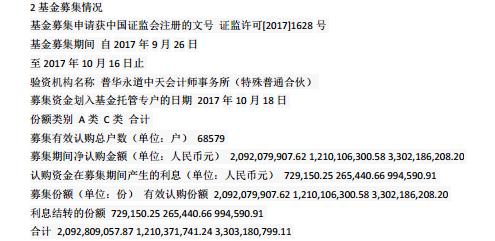 首批fof-lof基金,新发的fof基金