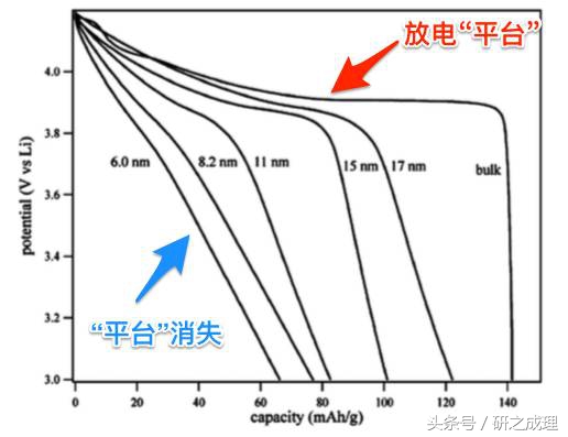 赝电容工作原理,赝电容与双层电容区别