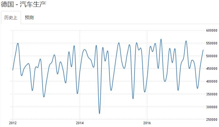 德国汽配市场面临的挑战机遇,德国汽配市场面临的挑战和机遇