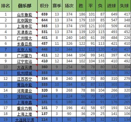天津泰达为什么赢一场就能保级,泰达不能降级