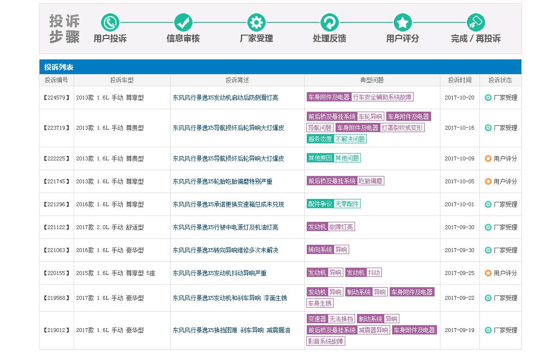 销量不佳的原因分析,销量不好原因