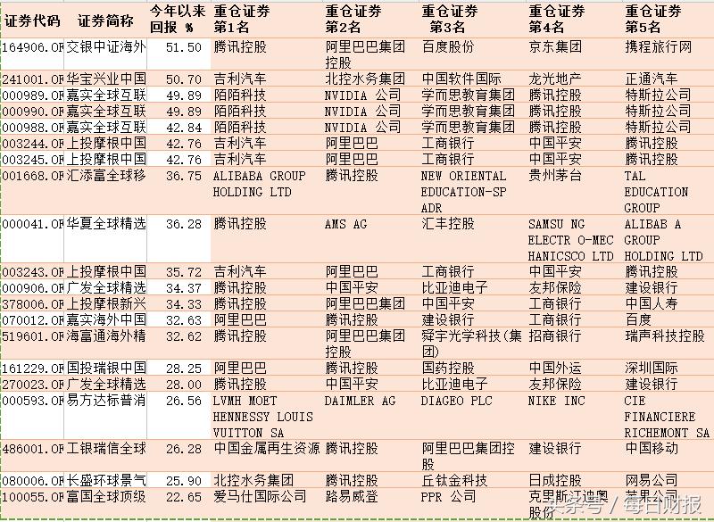 没开美股账户?没关系,用这种方式也能分享飞涨的BAT股票红利