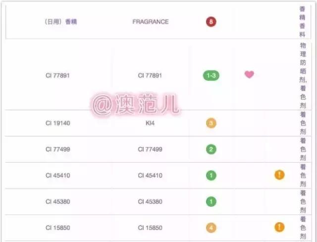 澳洲大牌口红试色,被抖音种草的口红测评