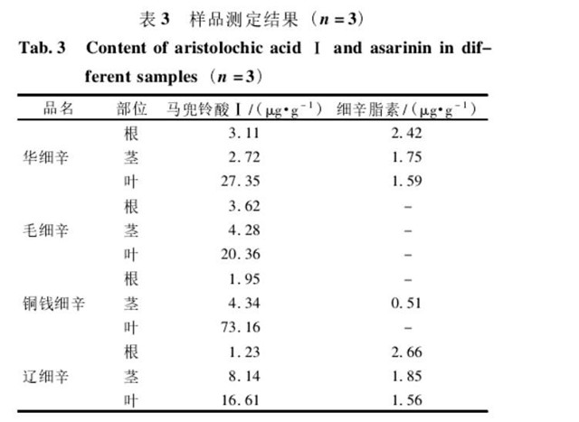 细辛里含有什么有毒物质,细辛的副作用和毒性有哪些