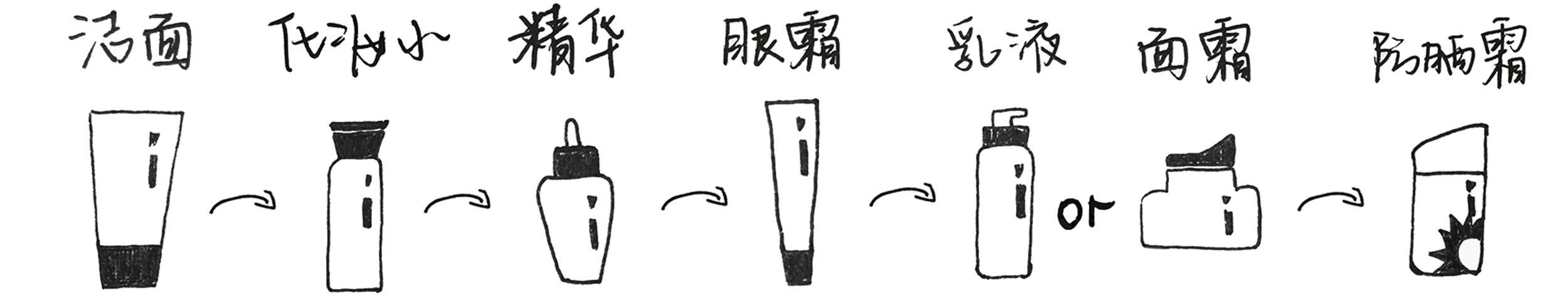 这些你都不知道，年华当然太容易老去了