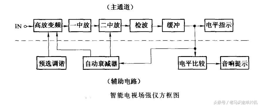 直流稳压电源电路图的识图方法,电路分析基础图
