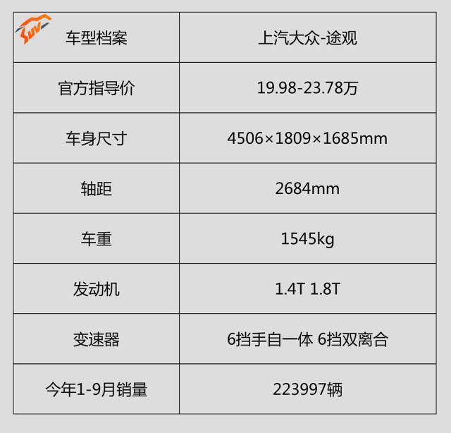大众途观口碑,2017年大众途观怎么样