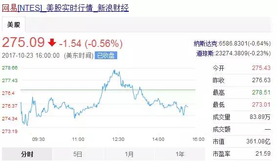 丁磊和老白,丁磊和猪合影