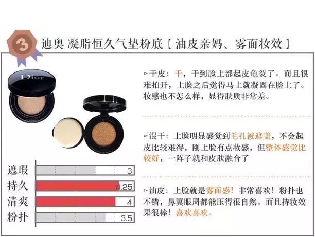 气垫打假测评博主,测试十大品牌气垫