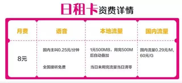 梦想e卡的缺点,梦想e卡为什么头条不免流