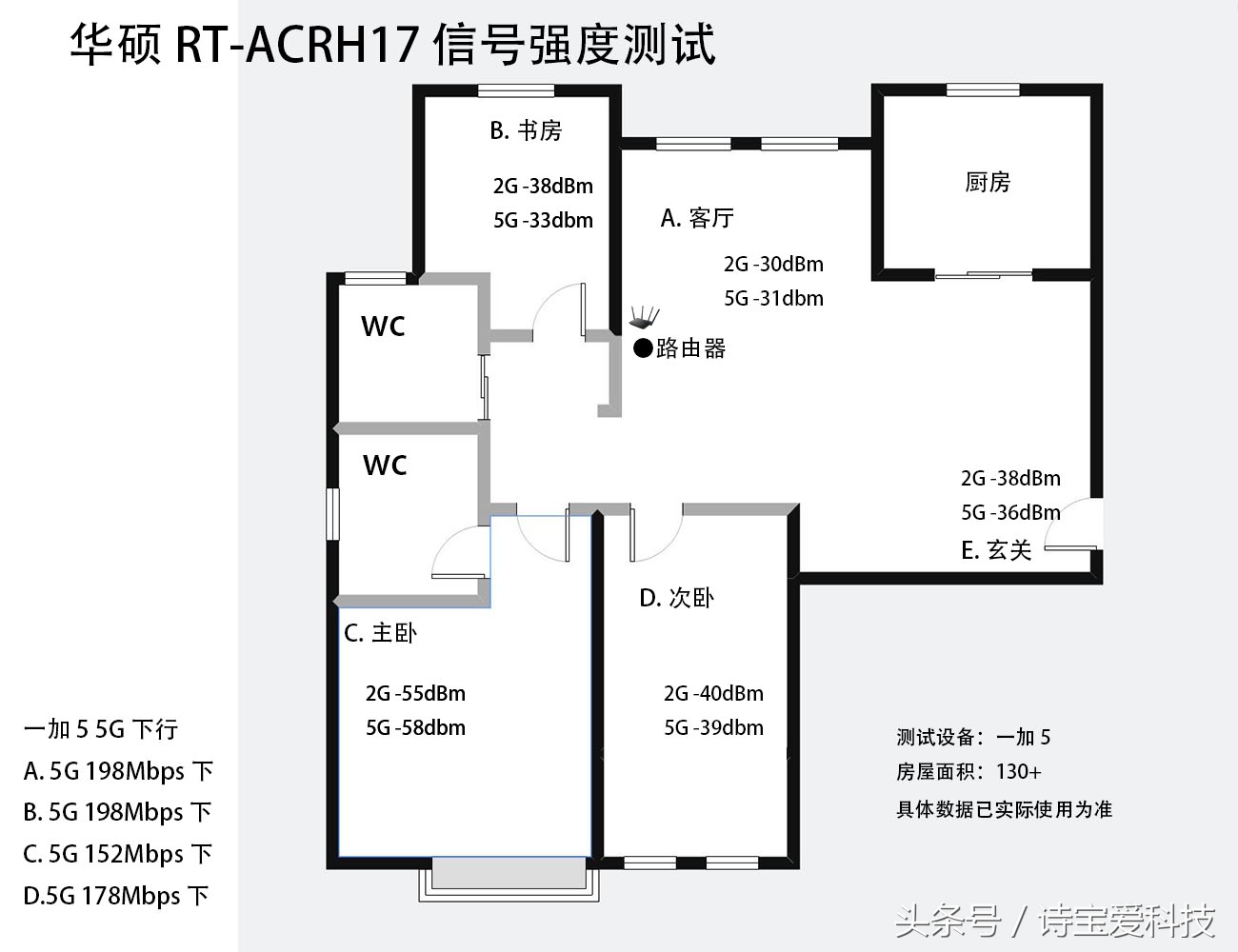 华硕rt-acrh17测评,华硕rt-acrh17最新固件