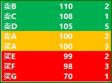 一文读懂企业的市盈率与估值,一文读懂期货如何买卖