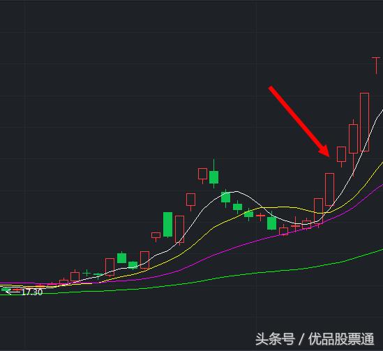 股票如何追涨停板,追涨停板首板股票
