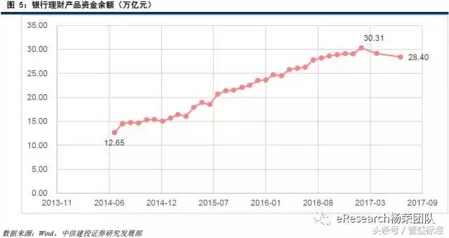 强监管下信托投资的机会消失了吗,强监管的后果银行资产利润率下降