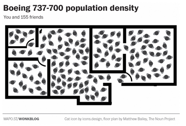 坐飞机难受是怎么回事,坐飞机总是不舒服