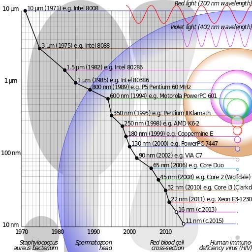 安迪格鲁夫自传故事,安迪格鲁夫所说的偏执狂是指什么