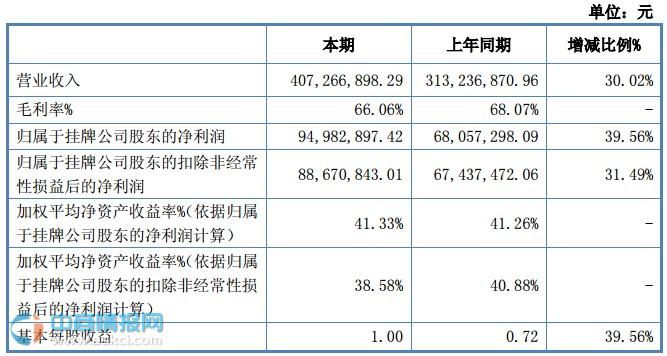 亿童文教公司现状,亿童文教在行业地位