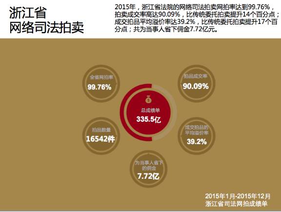 阿里海关拍卖靠谱吗,阿里拍卖首页推广