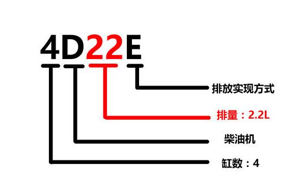 柴油发动机铭牌,柴油发动机铭牌各表示什么