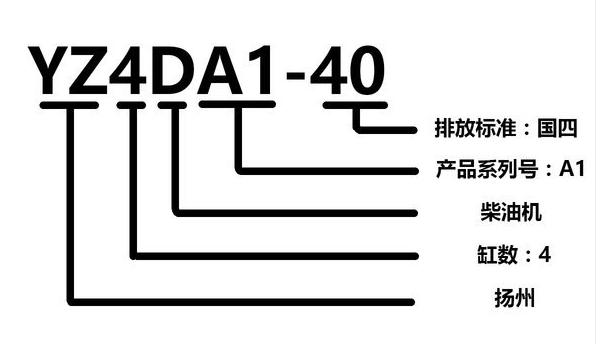 柴油发动机铭牌,柴油发动机铭牌各表示什么