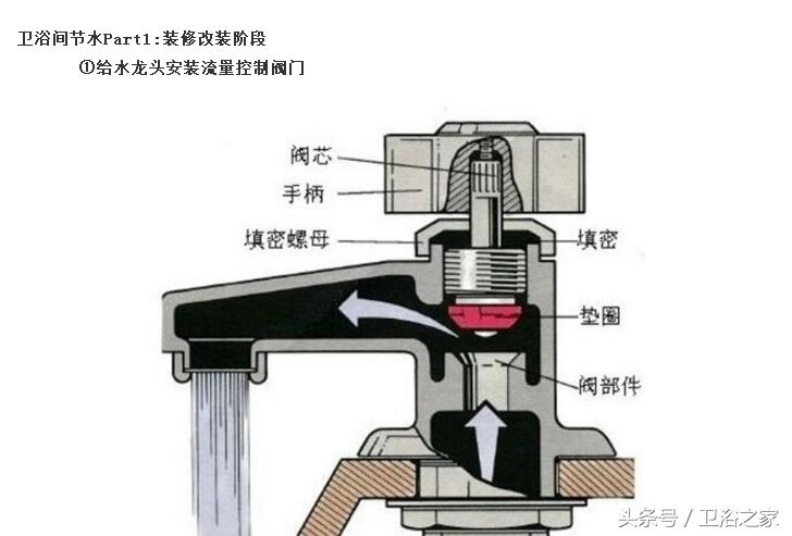 自从小妙招浴室节水，妈妈每月交水费都轻松了
