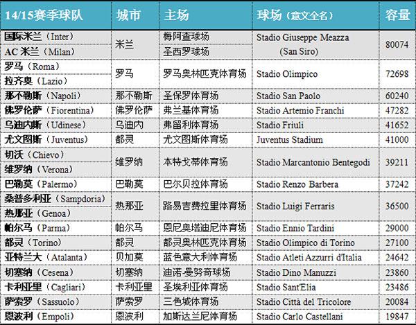 经典的意大利足球,足球地理分布图
