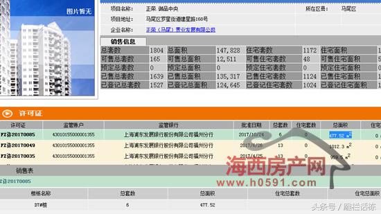 福州马尾三个楼盘164套房源取得预售许可但住宅仅有28套