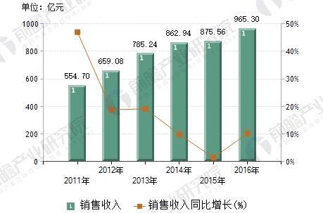 木材加工行业,锯材精深加工