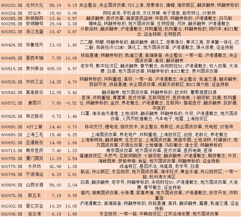 选强势股,选强势股指标