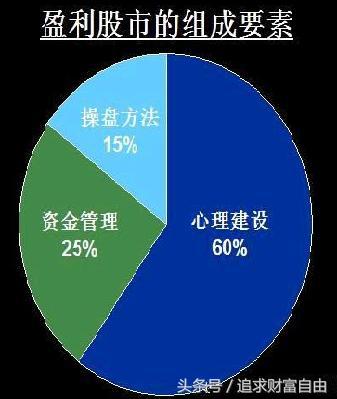 股市操盘指标,股市操盘手指标大全
