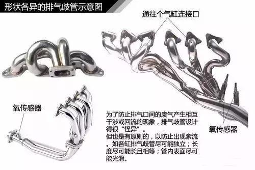 涡轮增压花洒内部原理图解,涡轮增压原理动画视频