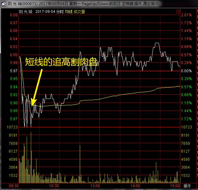 一位交易高手的良心忠告：*家庄**出货时的固定铁律，悟透胜读十年书