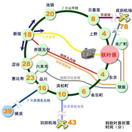 日本二次元圣地秋叶原旅行攻略,二次元的天堂秋叶原怎么玩