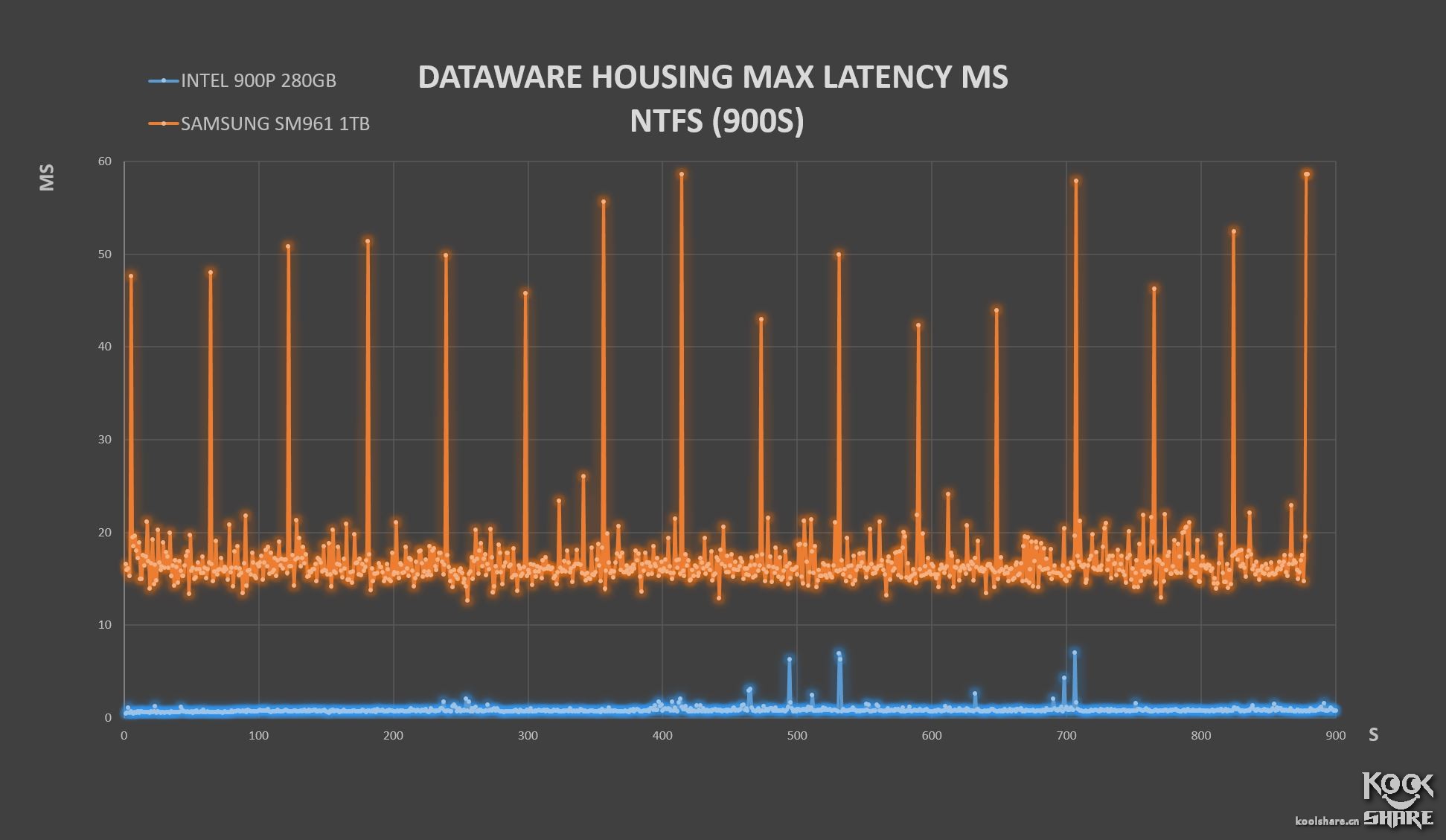 inteloptane内存技术,inteloptane900p固态硬盘