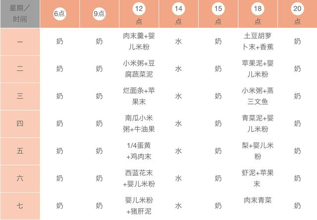 怎样收藏七个月宝宝辅食图片,崔玉涛宝宝辅食添加90天详细表